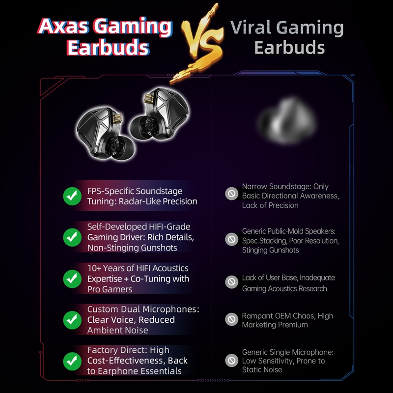 หูฟังเกมมิ่ง KZ Axas FPS-Dedic - Gaming Accessories Monitor บทวิจารณ์และราคา