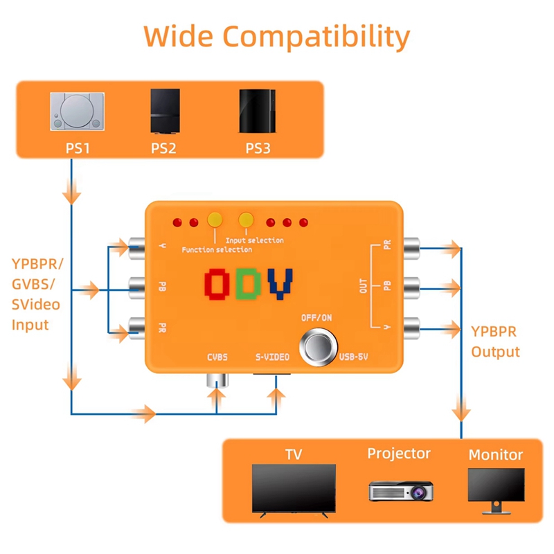 ODV-II คอมโพเนนต์/CVBS/S-Video - Gaming Hardware And Accessories บทวิจารณ์และราคา