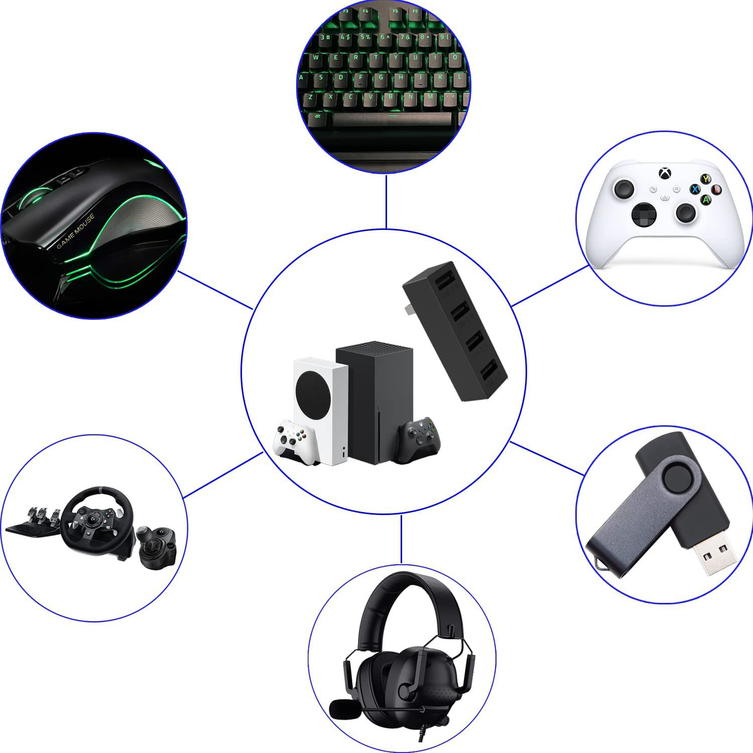 ฮับ USB2.0 4พอร์ตสำหรับ Xbox S - Gaming Accessories Xbox บทวิจารณ์และราคา